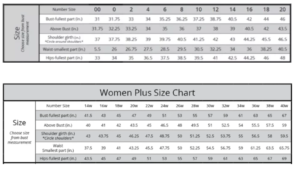 Plus Size Women S Size Chart